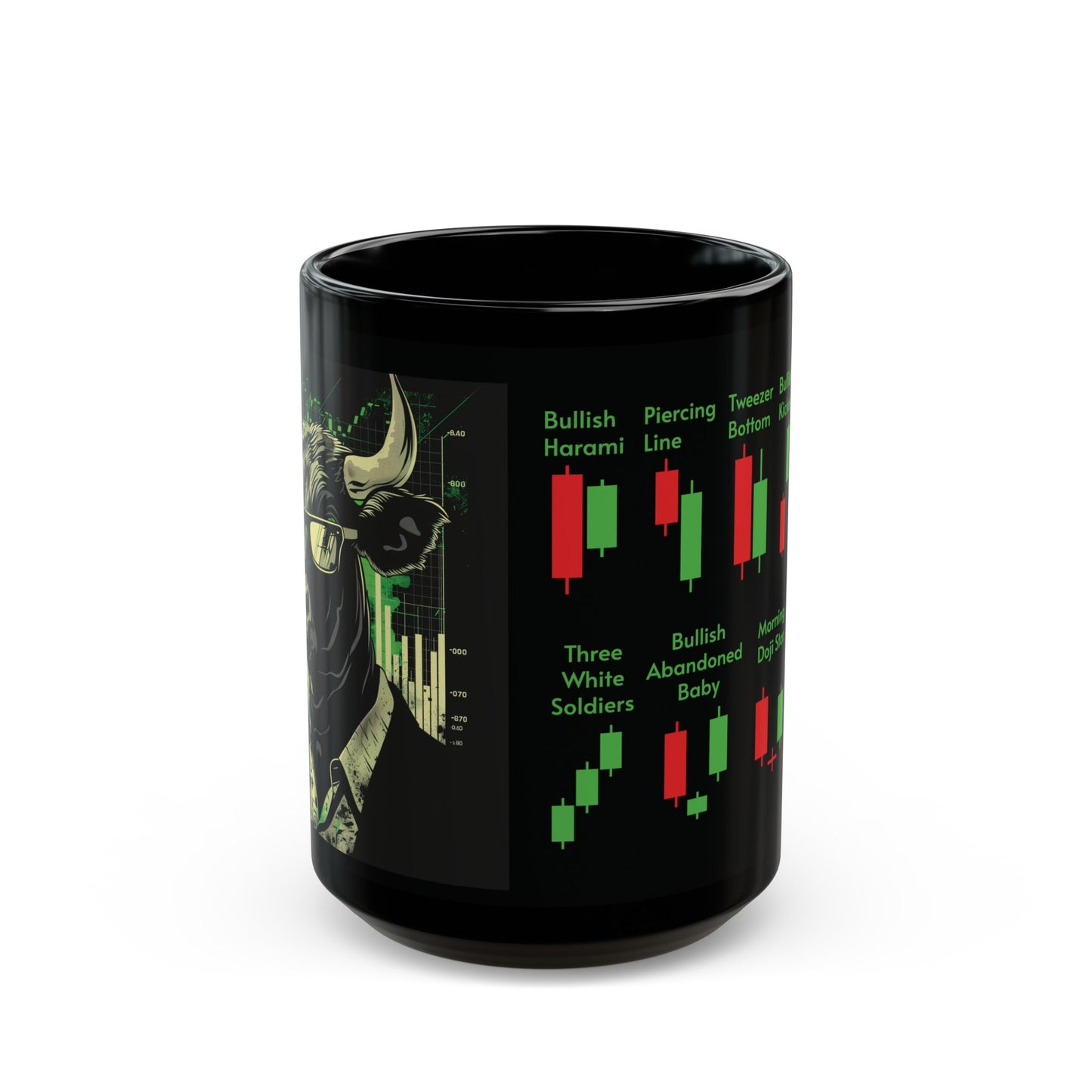 Bullish Candlestick Patterns Mug UK/EU