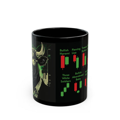 Bullish Candlestick Patterns Mug UK/EU