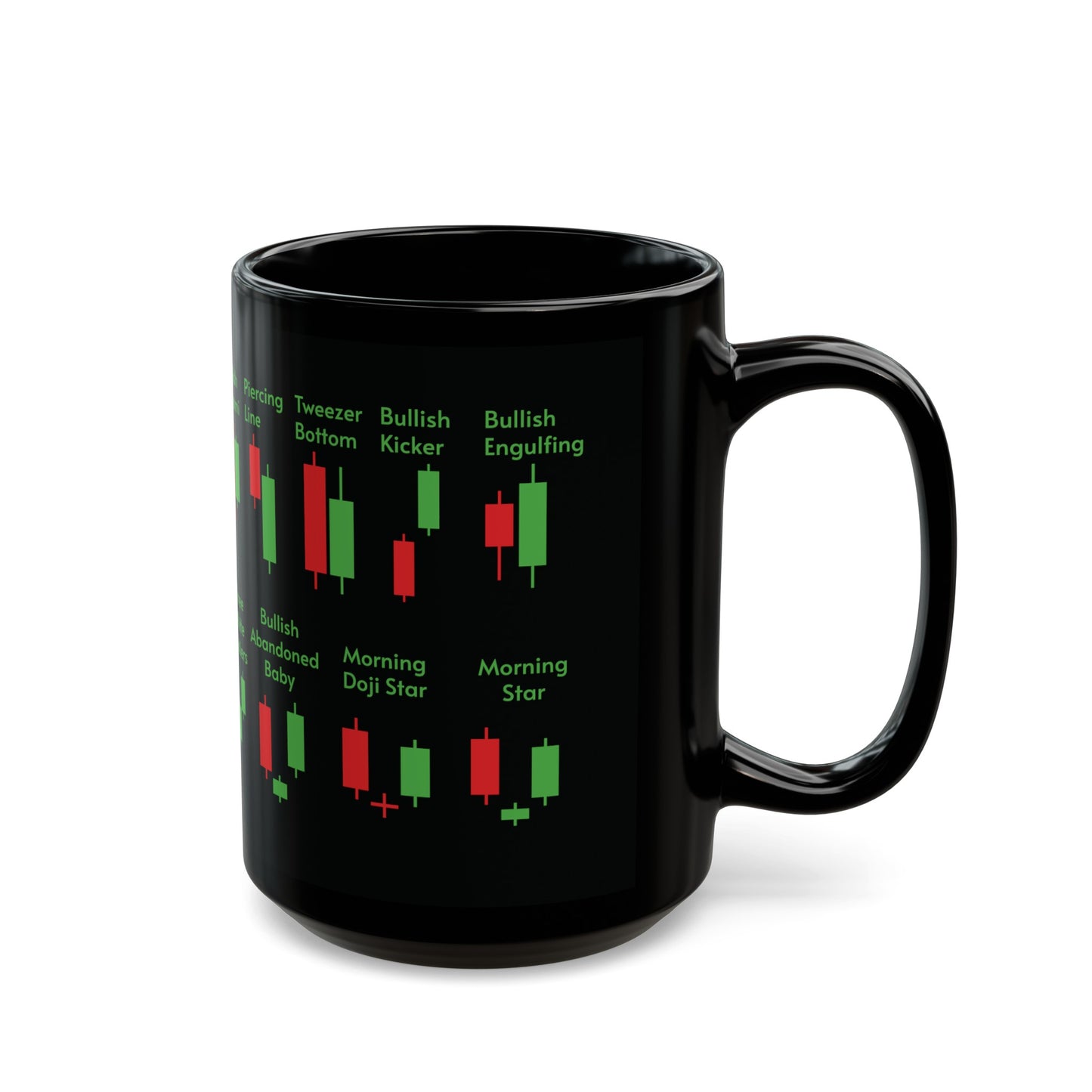 Bullish Candlestick Patterns Mug UK/EU