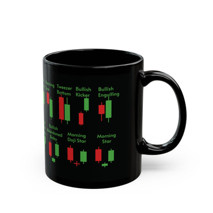 Bullish Candlestick Patterns Mug UK/EU